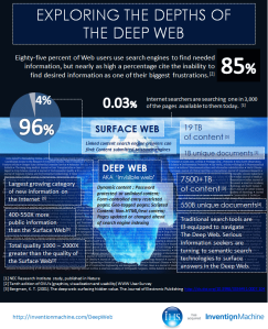The Web Info-graph. Click to see the full size.